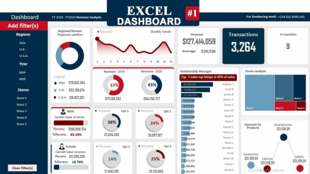 Excel Dashboard